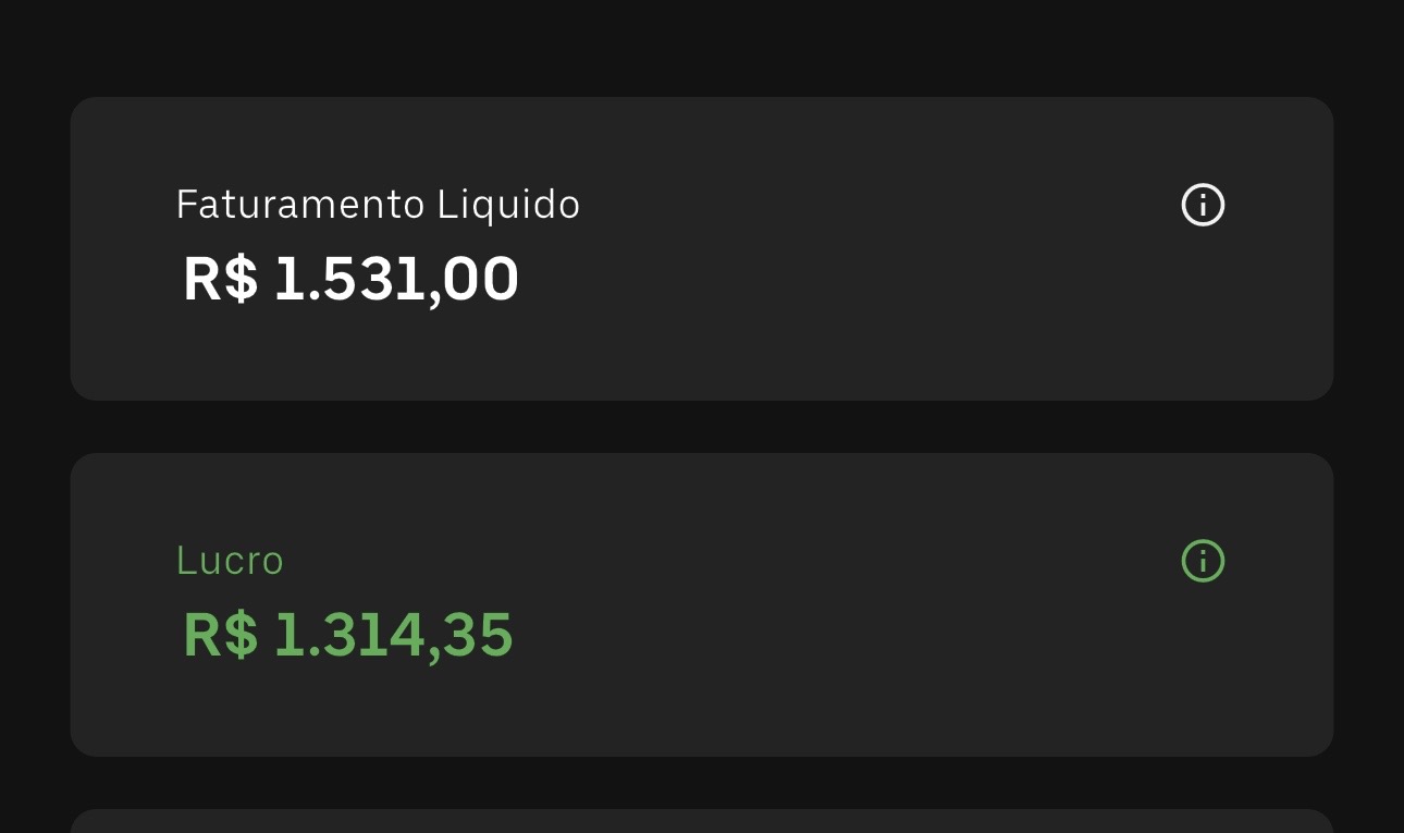Resultado com R$ 1.531,00 de faturamento líquido e R$ 1.314,35 de lucro